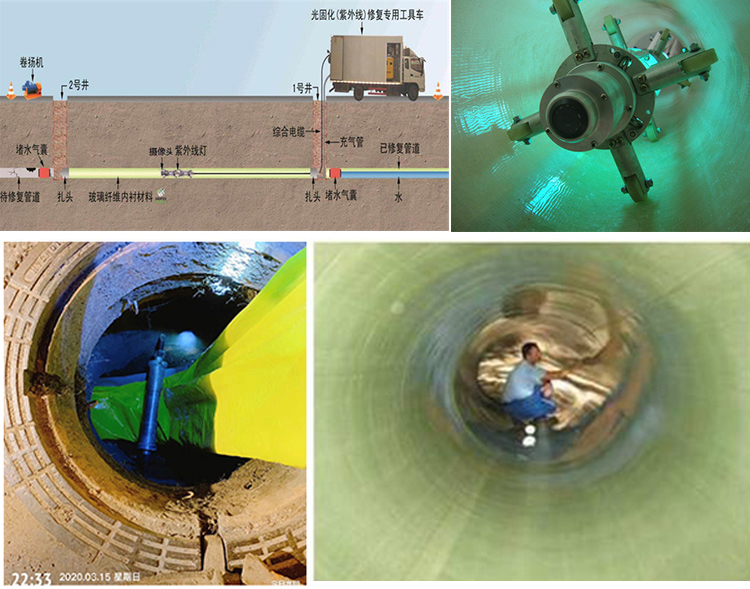 爱辉UV-CIPP内衬修复