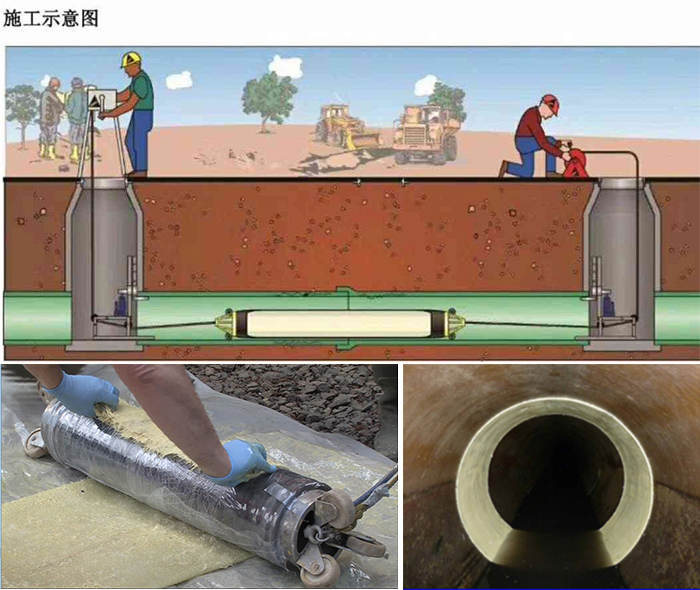 爱辉管道局部点状修复